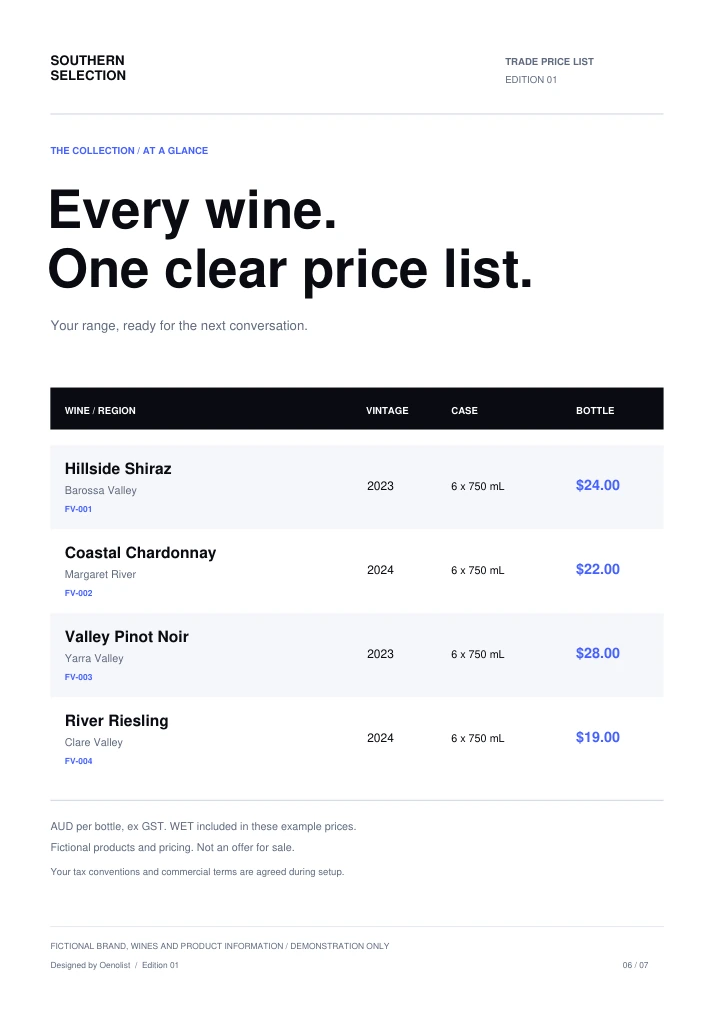 Southern Selection sample trade price list with four wines, product codes, vintages, case sizes and AUD prices
